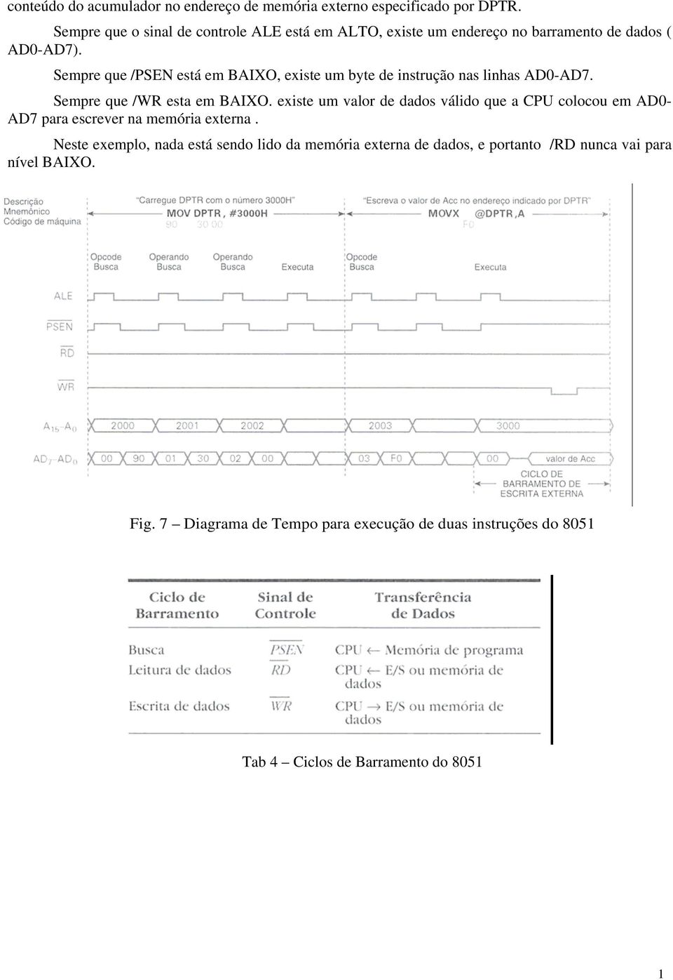 Sempre que /PSEN está em BAIXO, existe um byte de instrução nas linhas AD0-AD7. Sempre que /WR esta em BAIXO.