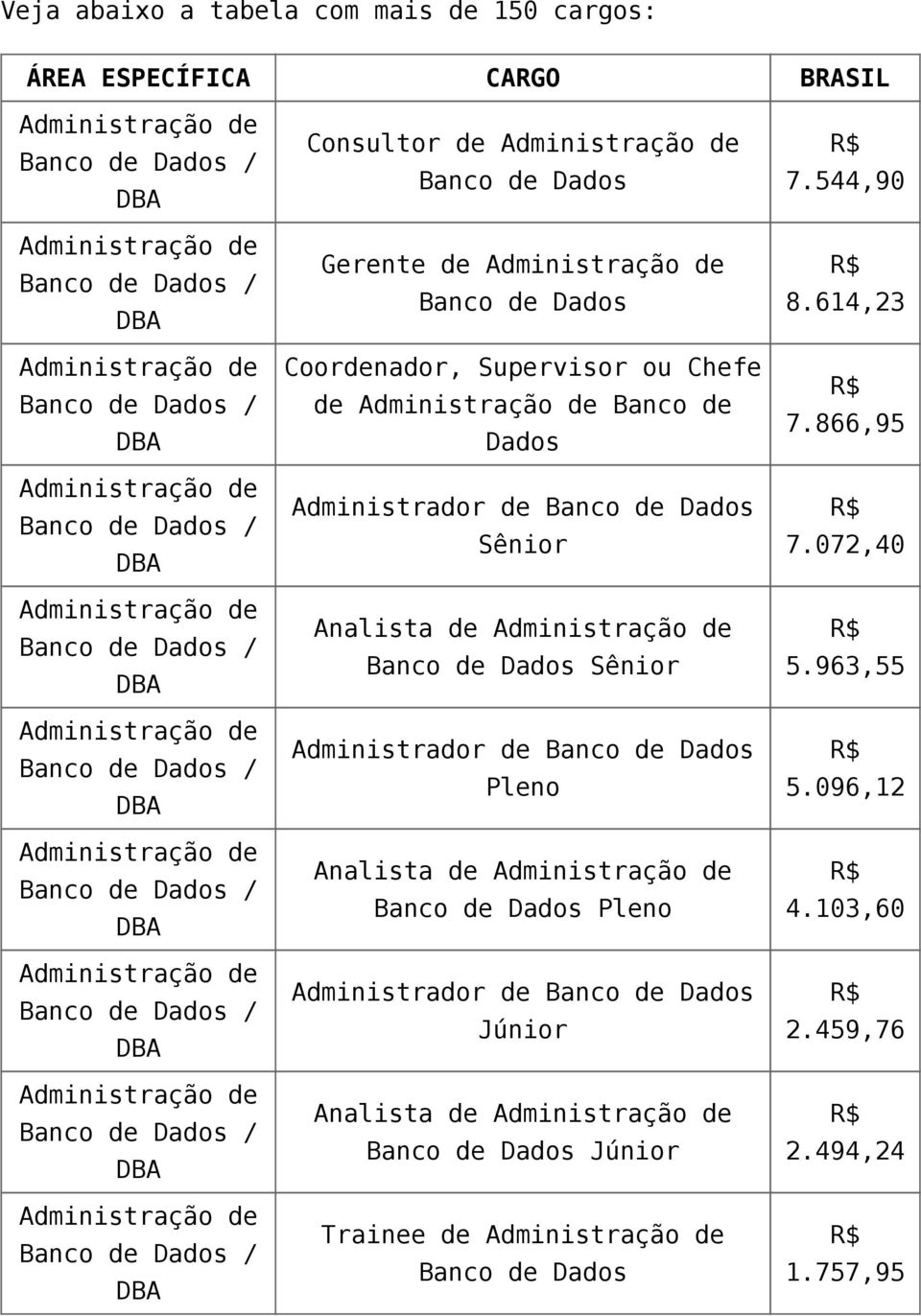 Supervisor ou Chefe de Banco de Dados Administrador de Banco de Dados Sênior Analista de Banco de Dados Sênior Administrador de Banco de Dados Pleno Analista de Banco de Dados