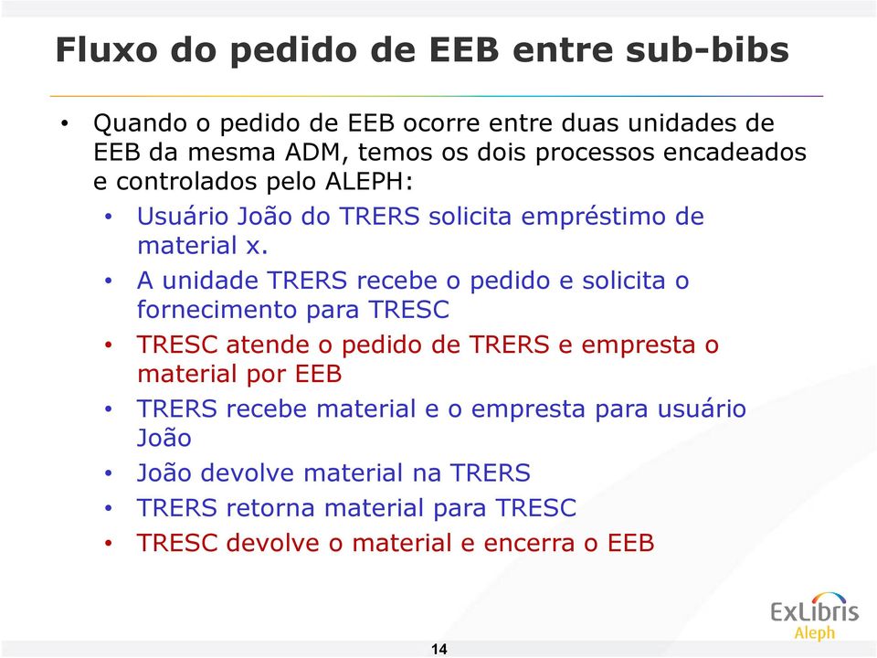 A unidade TRERS recebe o pedido e solicita o fornecimento para TRESC TRESC atende o pedido de TRERS e empresta o material por EEB