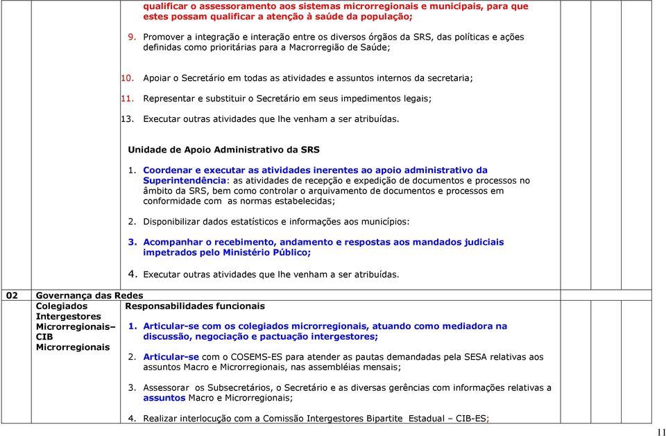 Apoiar o Secretário em todas as atividades e assuntos internos da secretaria; 11. Representar e substituir o Secretário em seus impedimentos legais; 13.