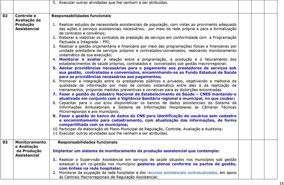 contratos e convênios; 2. Elaborar e viabilizar os contratos de prestação de serviços em conformidade com a Programação Pactuada e Integrada PPI; 3.