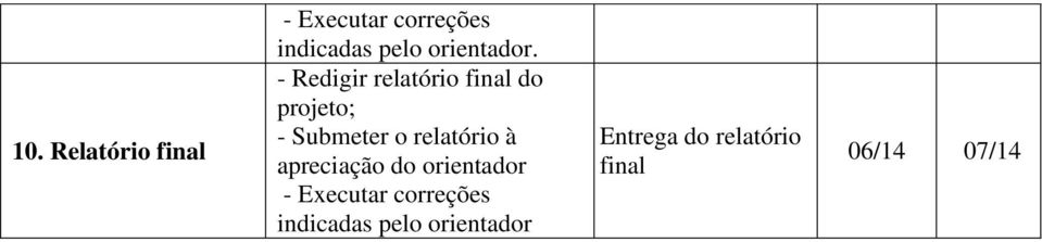 - Redigir relatório final do projeto; - Submeter o relatório