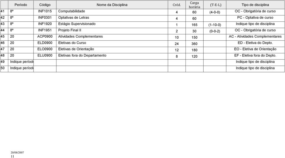 Estágio Supervisionado 1 165 (1-10-0) Indique tipo de disciplina 44 8º INF1951 Projeto Final II 2 30 (0-0-2) OC - Obrigatória de curso 45 20 ACP0900 Atividades Complementares 10 150 AC