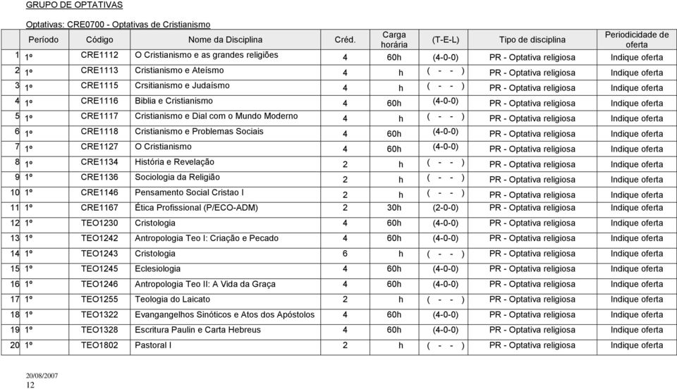 Optativa religiosa Indique oferta 3 1º CRE1115 Crsitianismo e Judaísmo 4 h ( - - ) PR - Optativa religiosa Indique oferta 4 1º CRE1116 Biblia e Cristianismo 4 60h (4-0-0) PR - Optativa religiosa