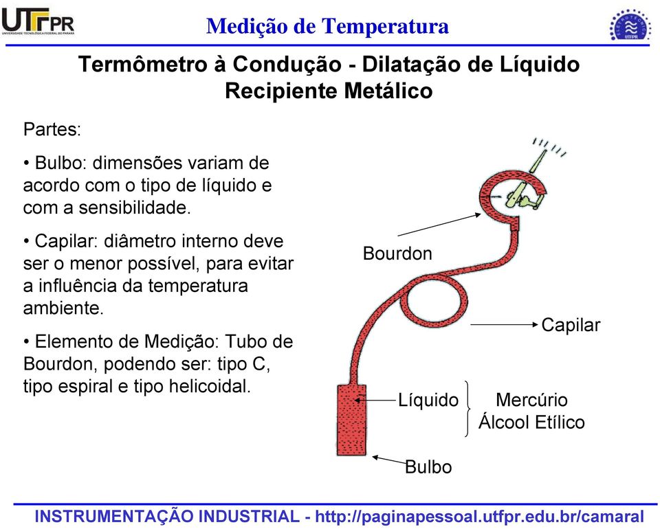 Capilar: diâmetro interno deve ser o menor possível, para evitar a influência da temperatura ambiente.