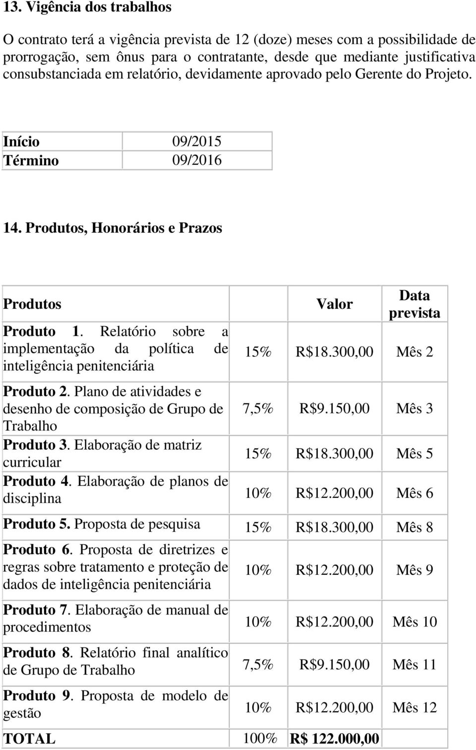Relatório sobre a implementação da política de inteligência penitenciária Valor Data prevista 15% R$18.300,00 Mês 2 Produto 2. Plano de atividades e desenho de composição de Grupo de 7,5% R$9.