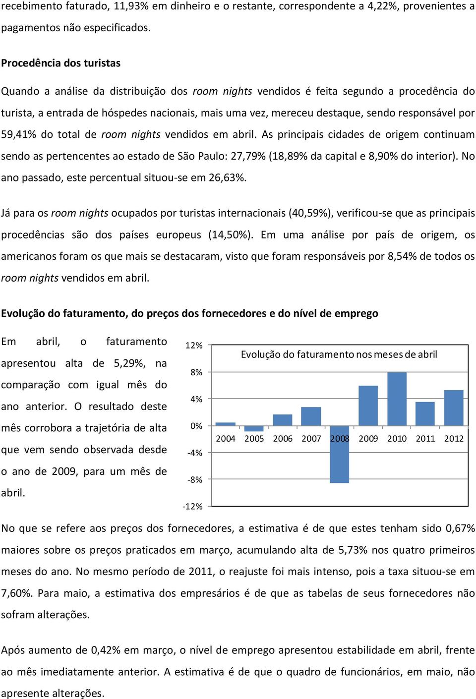 responsável por 59,41% do total de room nights vendidos em abril.