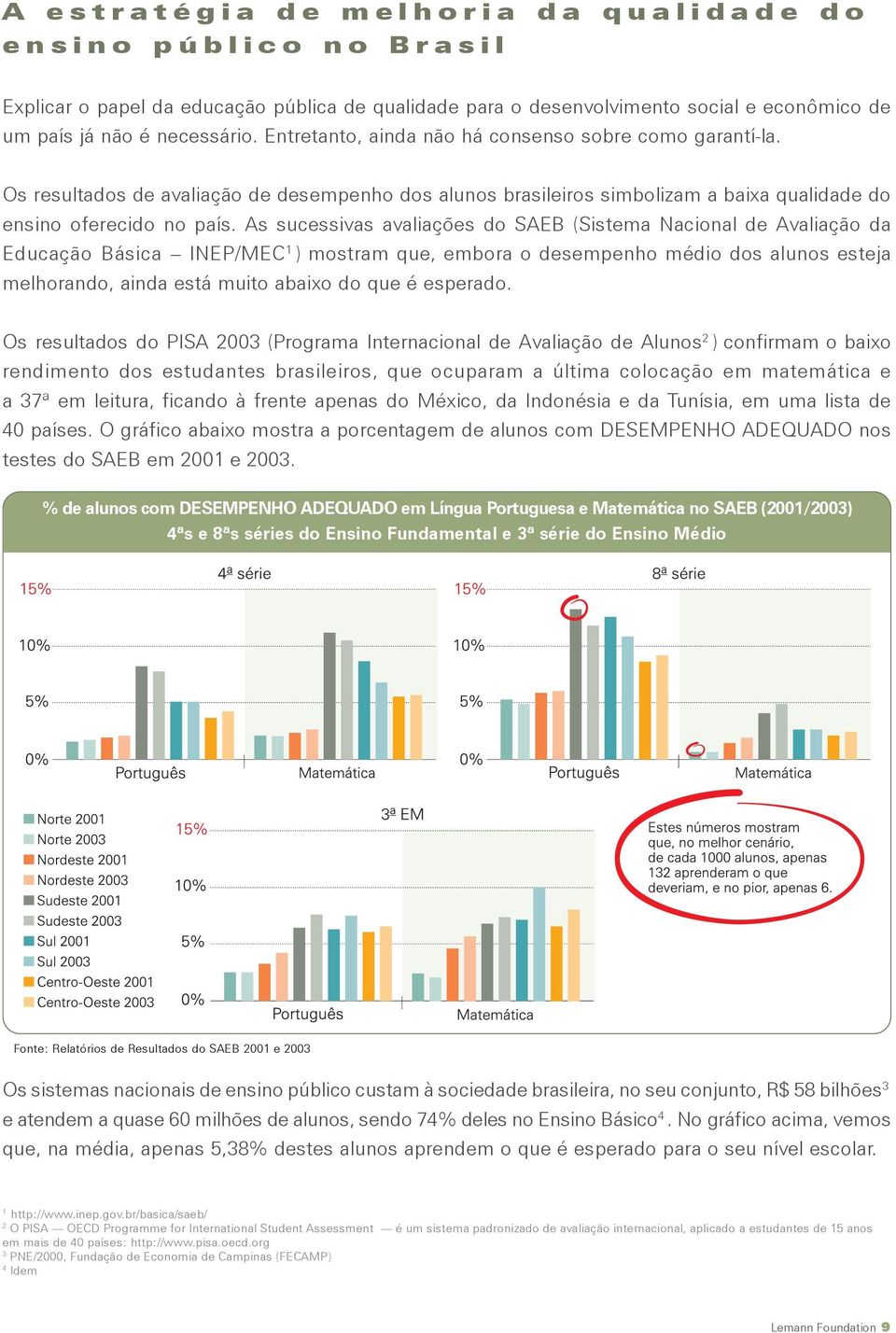 As sucessivas avaliações do SAEB (Sistema Nacional de Avaliação da Educação Básica INEP/MEC 1 ) mostram que, embora o desempenho médio dos alunos esteja melhorando, ainda está muito abaixo do que é