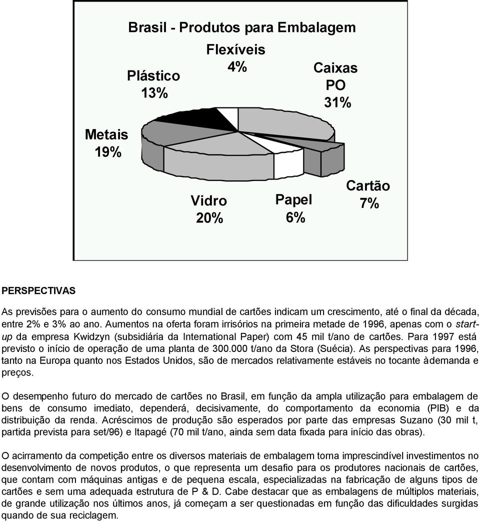 Aumentos na oferta foram irrisórios na primeira metade de 1996, apenas com o startup da empresa Kwidzyn (subsidiária da International Paper) com 45 mil t/ano de cartões.