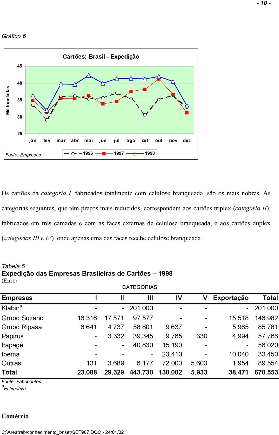 As categorias seguintes, que têm preços mais reduzidos, correspondem aos cartões triplex (categoria II), fabricados em três camadas e com as faces externas de celulose branqueada, e aos cartões