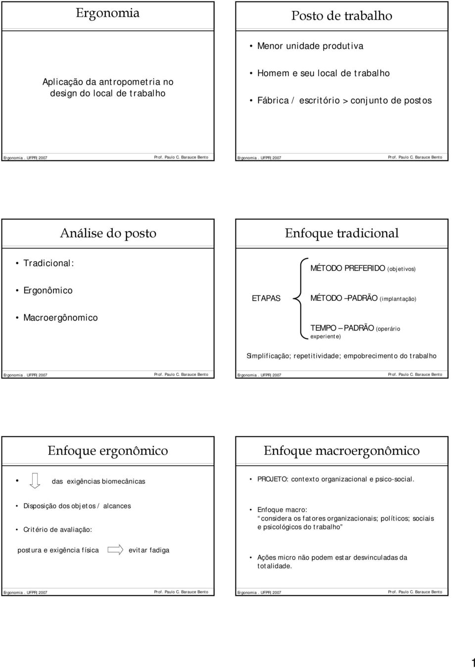empobrecimento do trabalho Enfoque ergonômico Enfoque macroergonômico das exigências biomecânicas PROJETO: contexto organizacional e psico-social.