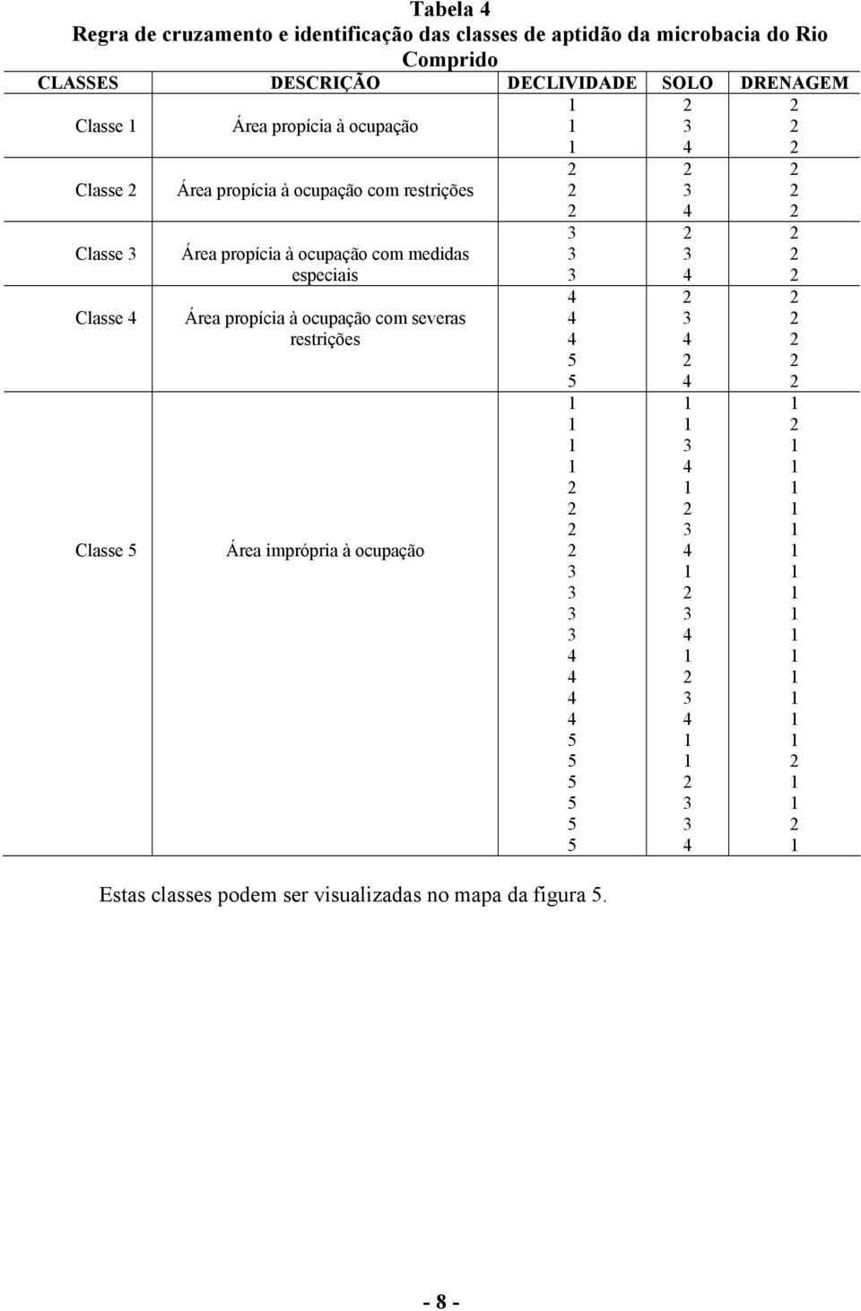 restrições Classe Área propícia à ocupação com medidas especiais Classe Área propícia à ocupação com severas