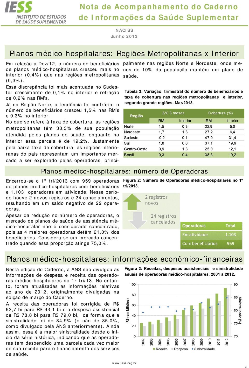 Já na Região Norte, a tendência foi contrária: o número de beneficiários cresceu 1,5% nas RM s e 0,% no interior.