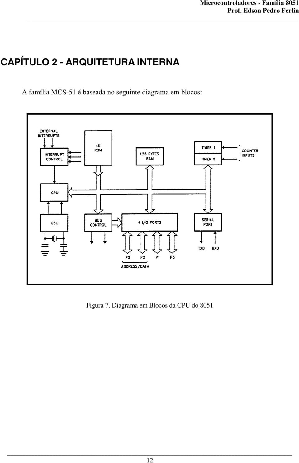 seguinte diagrama em blocos: