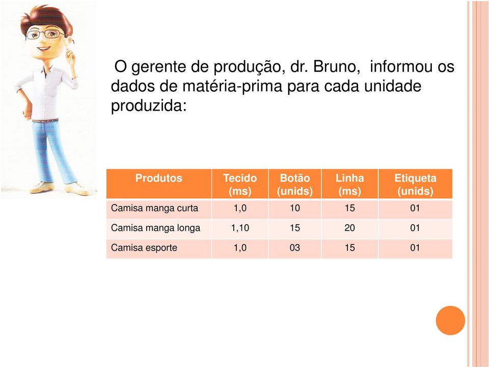 produzida: Produtos Tecido (ms) Botão (unids) Linha (ms)