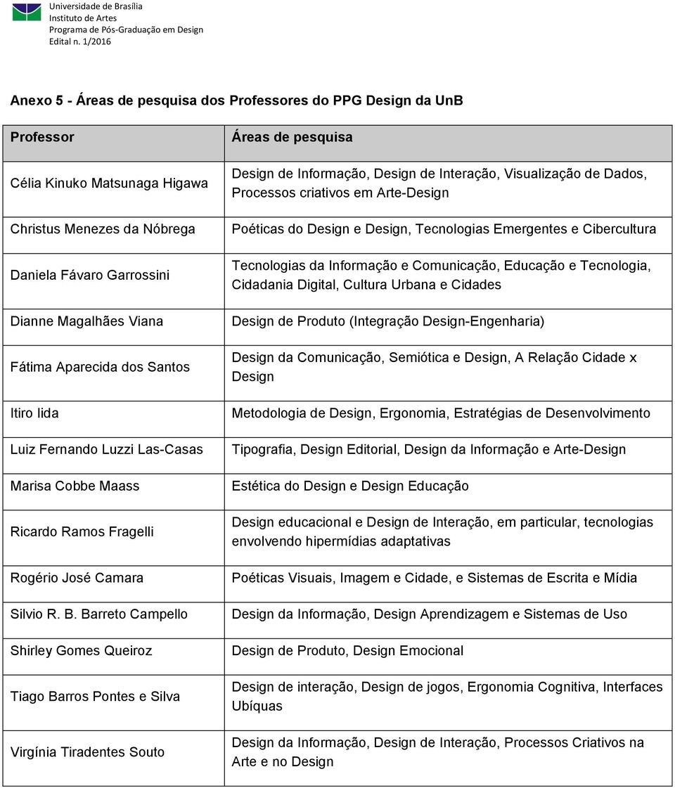 Barreto Campello Shirley Gomes Queiroz Tiago Barros Pontes e Silva Virgínia Tiradentes Souto Áreas de pesquisa Design de Informação, Design de Interação, Visualização de Dados, Processos criativos em