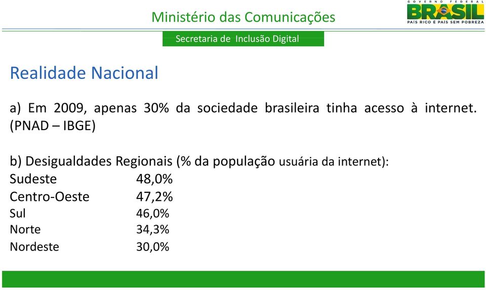 (PNAD IBGE) b) Desigualdades Regionais (% da população usuária da