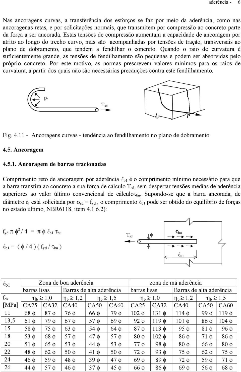 Estas tensões de compressão aumentam a capacidade de ancoragem por atrito ao longo do trecho curvo, mas são acompanhadas por tensões de tração, transversais ao plano de dobramento, que tendem a