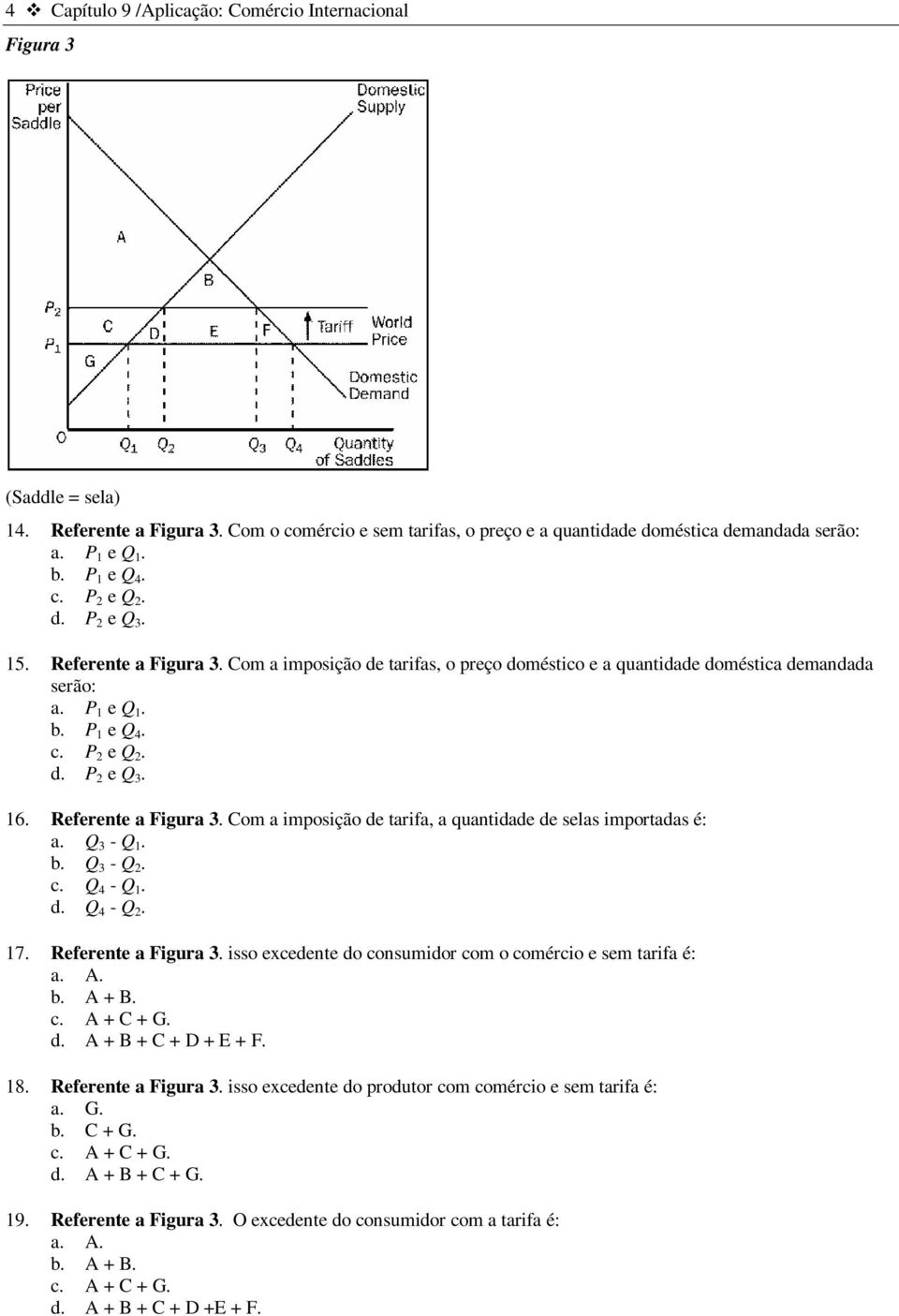 Referente a Figura 3. Com a imposição de tarifa, a quantidade de selas importadas é: a. Q 3 - Q 1. b. Q 3 - Q 2. c. Q 4 - Q 1. d. Q 4 - Q 2. 17. Referente a Figura 3.