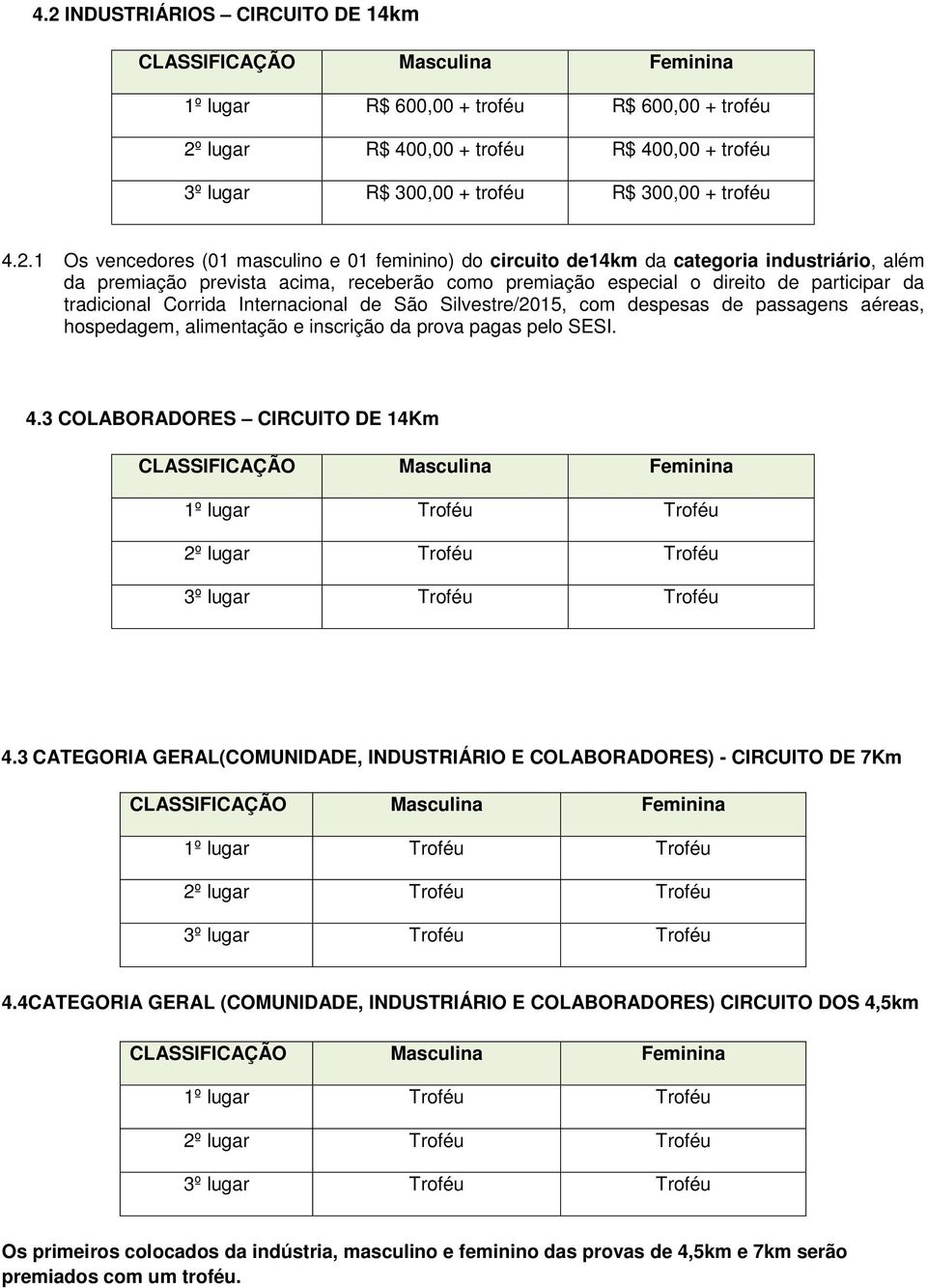 1 Os vencedores (01 masculino e 01 feminino) do circuito de14km da categoria industriário, além da premiação prevista acima, receberão como premiação especial o direito de participar da tradicional