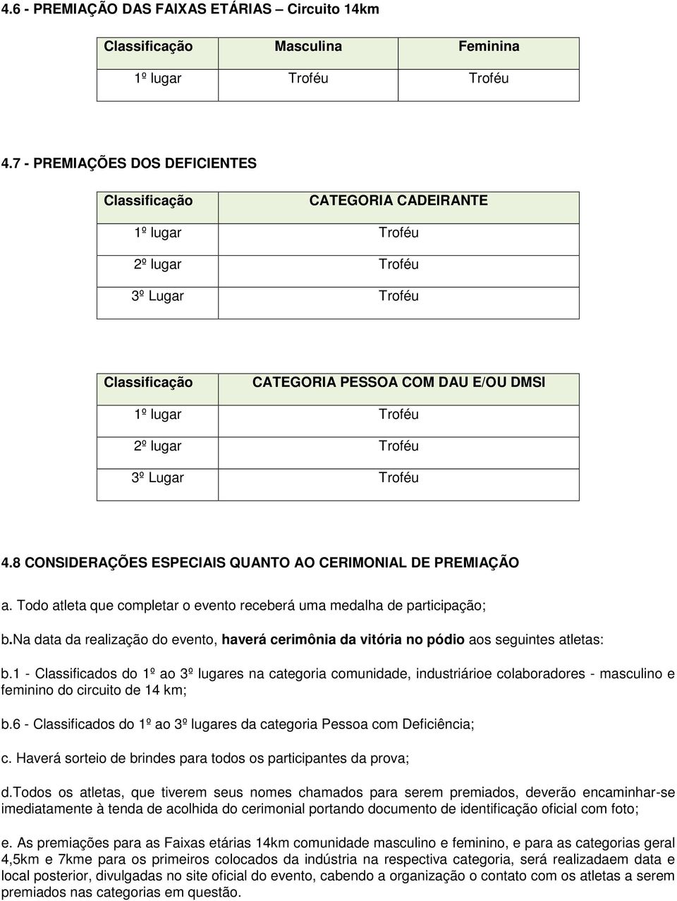 Lugar Troféu 4.8 CONSIDERAÇÕES ESPECIAIS QUANTO AO CERIMONIAL DE PREMIAÇÃO a. Todo atleta que completar o evento receberá uma medalha de participação; b.