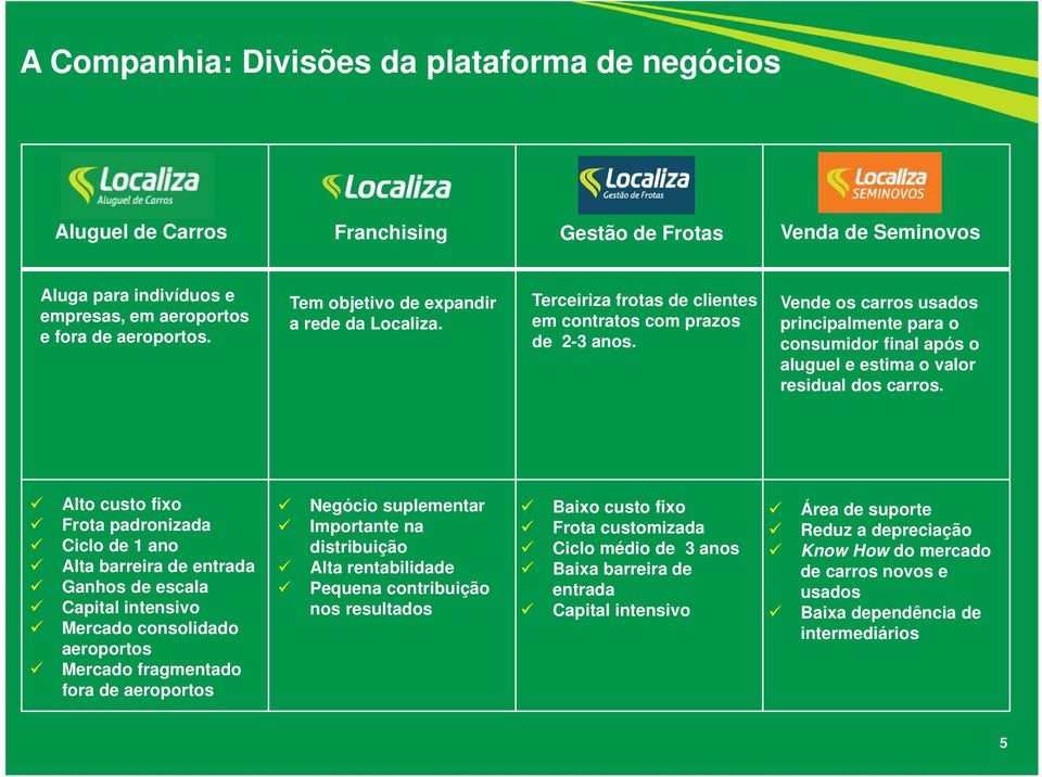 Vende os carros usados principalmente para o consumidor final após o aluguel e estima o valor residual dos carros.