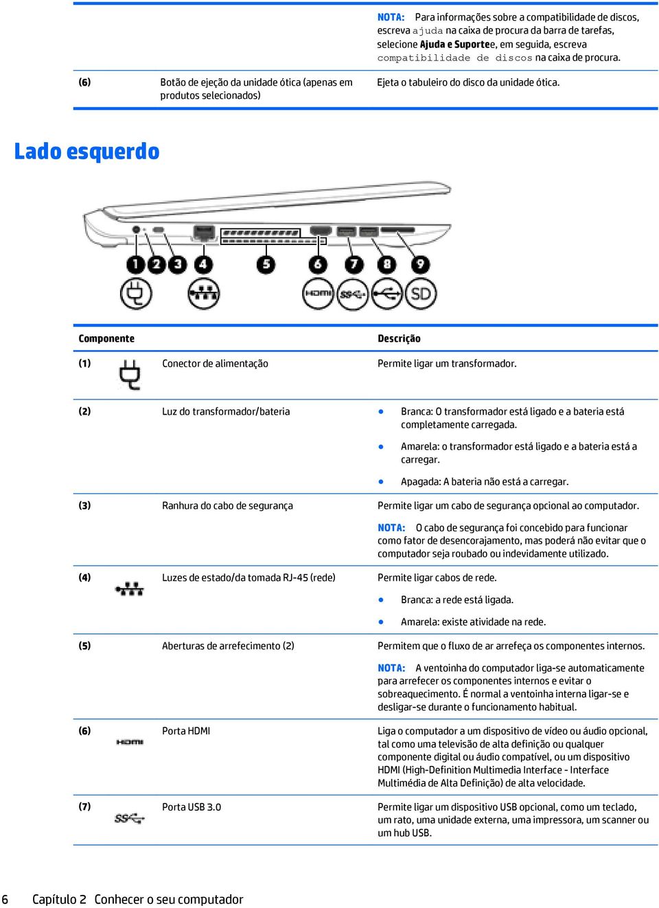 Lado esquerdo Componente Descrição (1) Conector de alimentação Permite ligar um transformador.