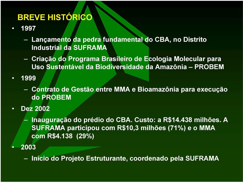 entre MMA e Bioamazônia para execução do PROBEM Dez 2002 2003 Inauguração do prédio do CBA. Custo: a R$14.438 milhões.