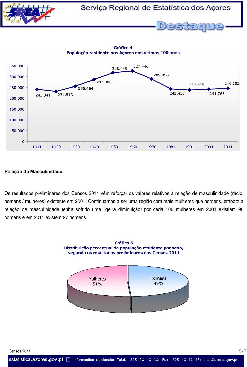 homens / mulheres) existente em 21.