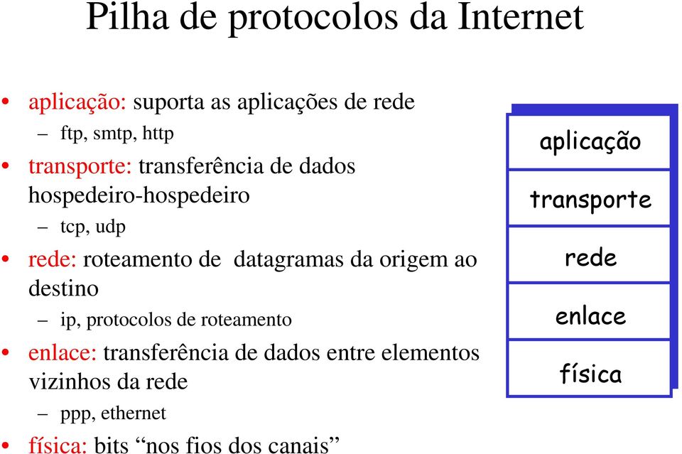 roteamento de datagramas da origem ao destino ip, protocolos de roteamento enlace: