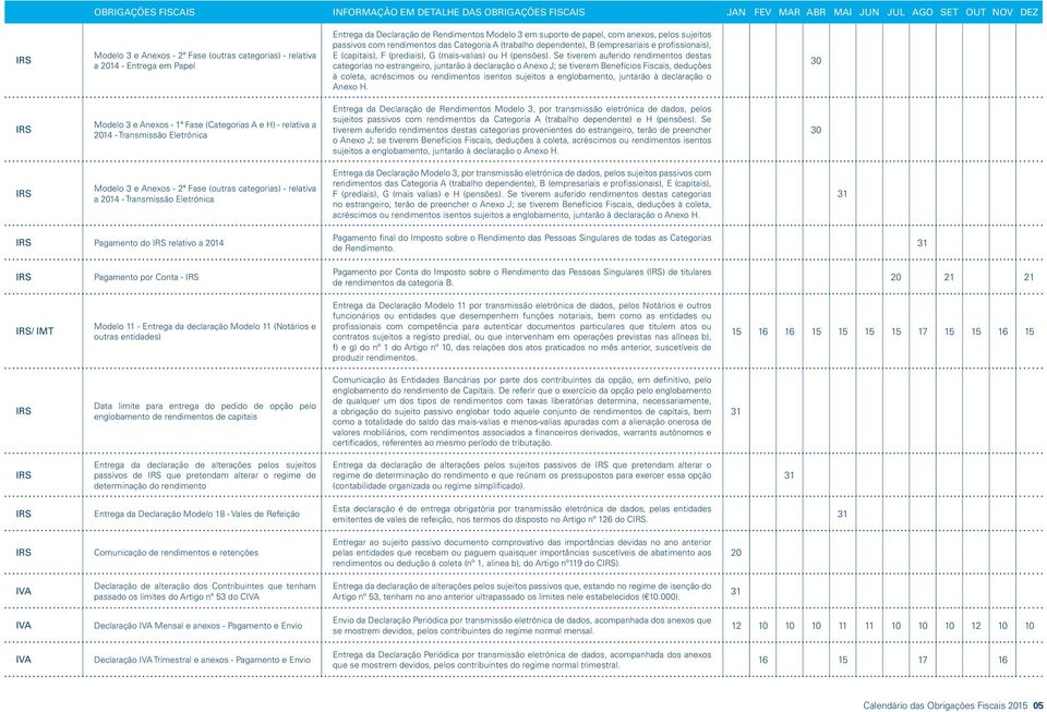 Se tiverem auferido rendimentos destas categorias no estrangeiro, juntarão à declaração o Anexo J; se tiverem Benefícios Fiscais, deduções à coleta, acréscimos ou rendimentos isentos sujeitos a