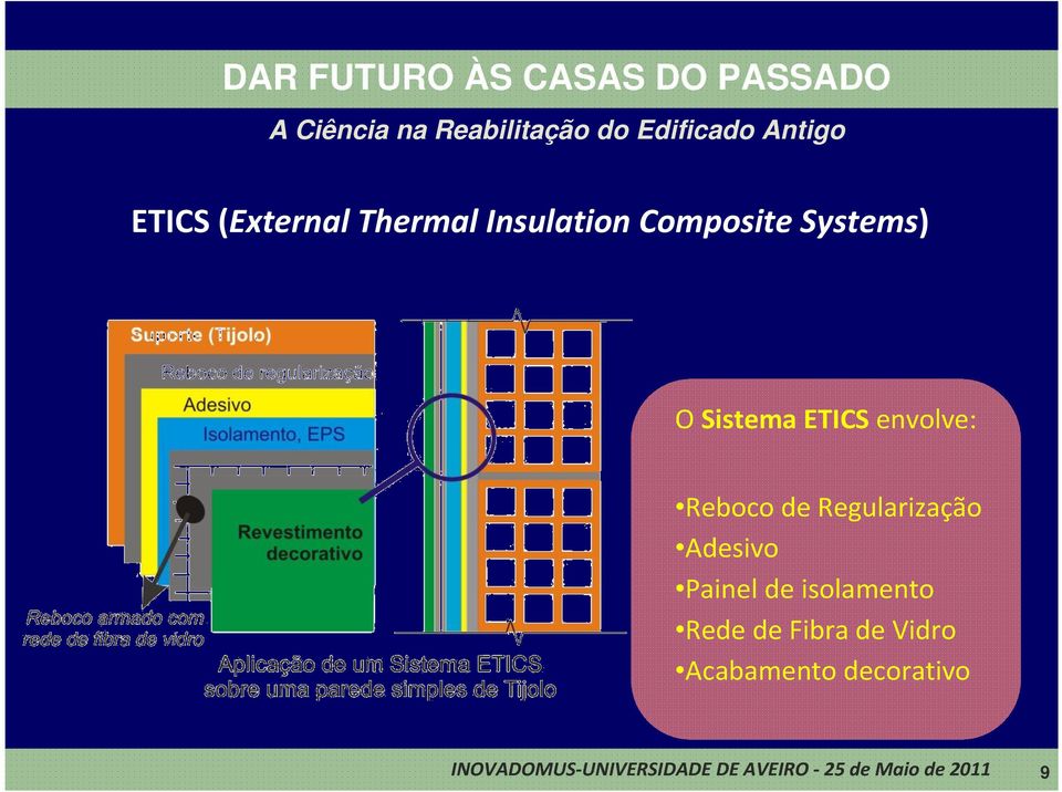 Painel de isolamento Rede de Fibra de Vidro Acabamento