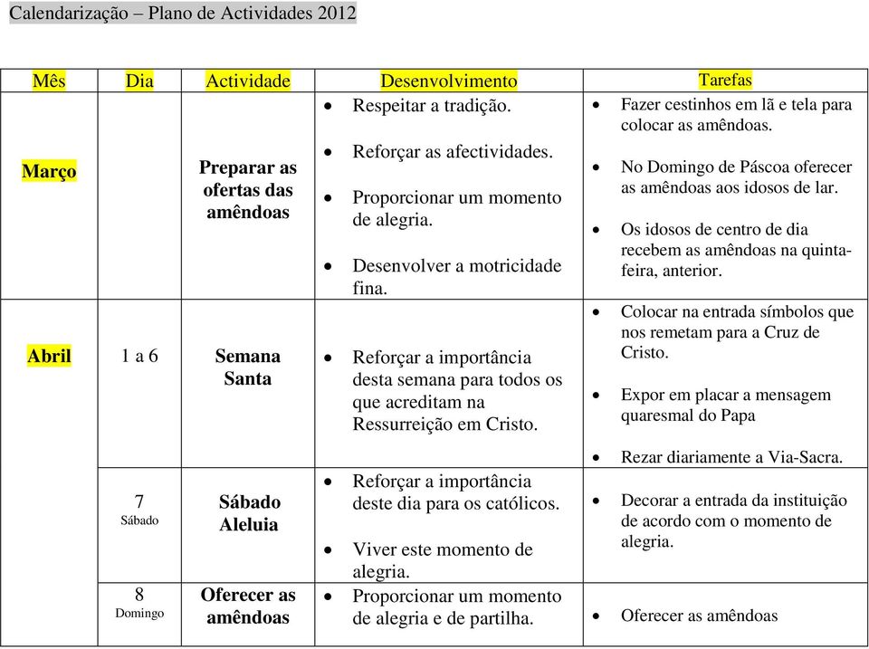 Reforçar a importância desta semana para todos os que acreditam na Ressurreição em Cristo. Reforçar a importância deste dia para os católicos.