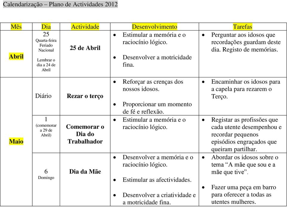 Maio Diário 1 (comemorar a 29 de Abril) 6 Domingo Rezar o terço Comemorar o Dia do Trabalhador Dia da Mãe Reforçar as crenças dos nossos idosos. Proporcionar um momento de fé e reflexão.