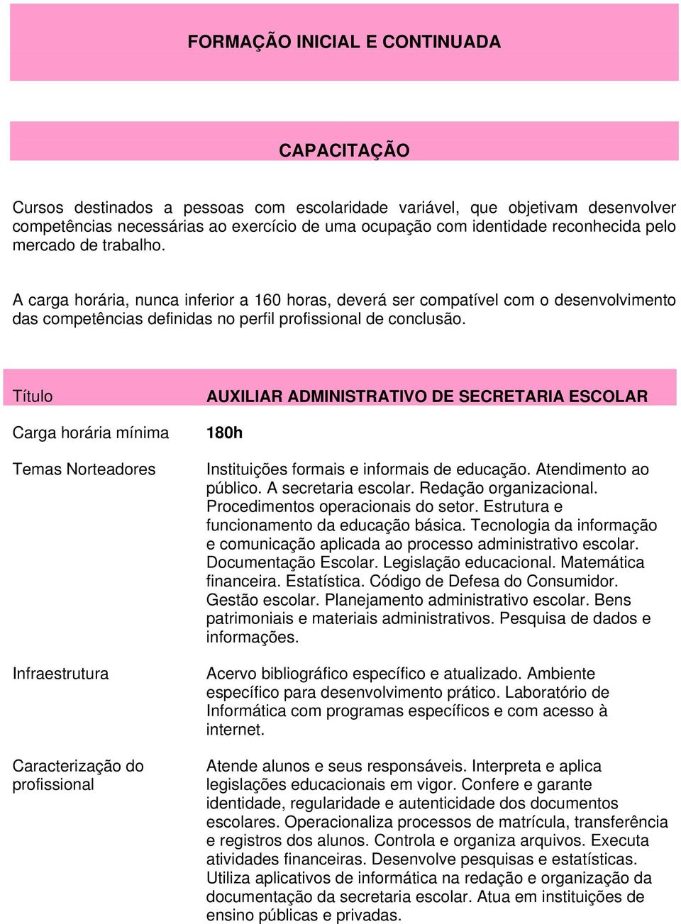 Carga horária mínima do profissional AUXILIAR ADMINISTRATIVO DE SECRETARIA ESCOLAR 180h Instituições formais e informais de educação. Atendimento ao público. A secretaria escolar.