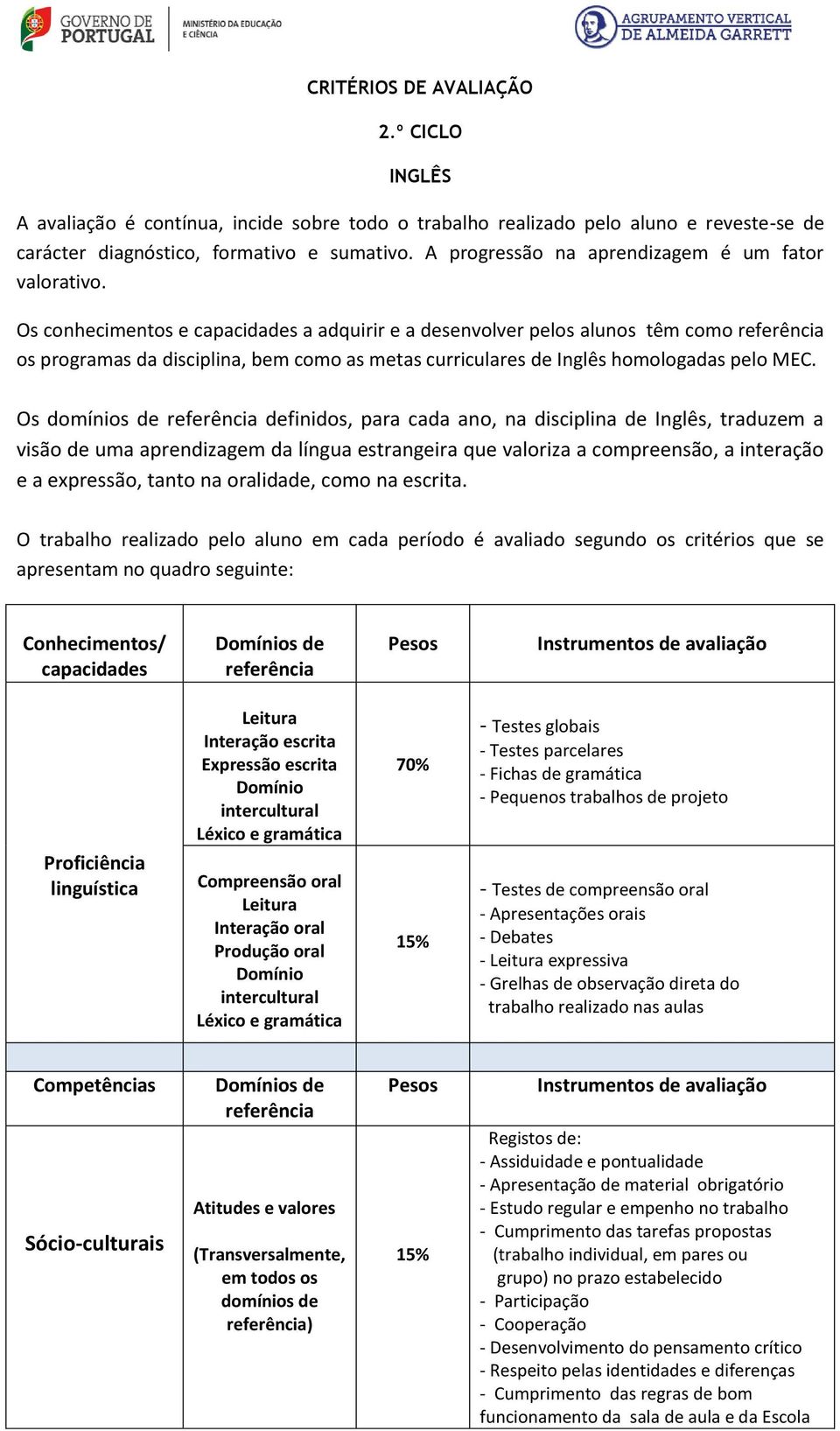 Os conhecimentos e capacidades a adquirir e a desenvolver pelos alunos têm como referência os programas da disciplina, bem como as metas curriculares de Inglês homologadas pelo MEC.