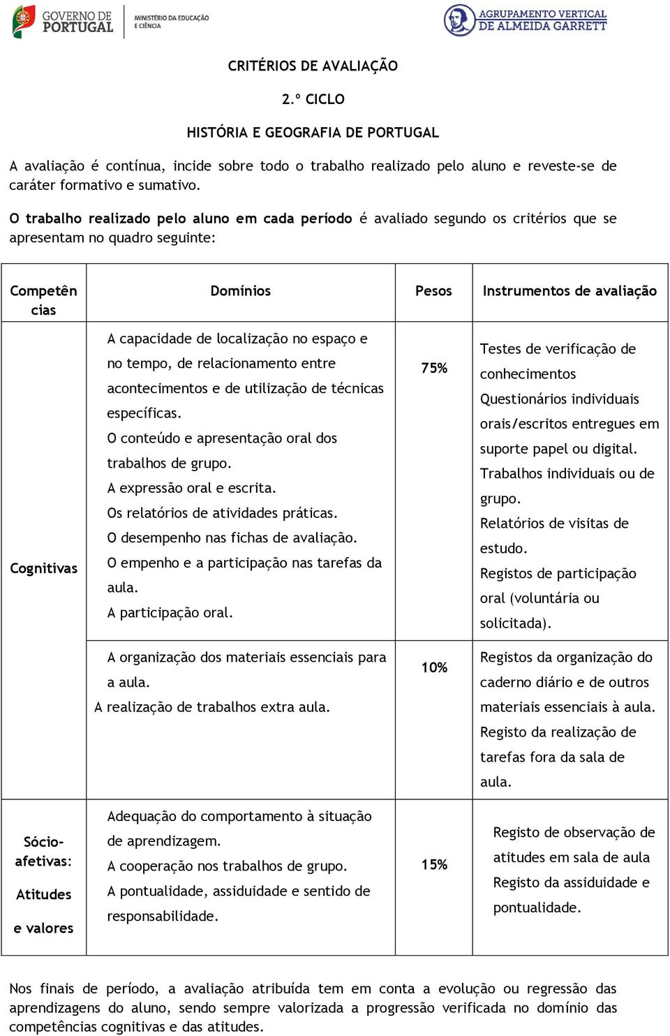 localização no espaço e no tempo, de relacionamento entre acontecimentos e de utilização de técnicas específicas. O conteúdo e apresentação oral dos trabalhos de grupo. A expressão oral e escrita.