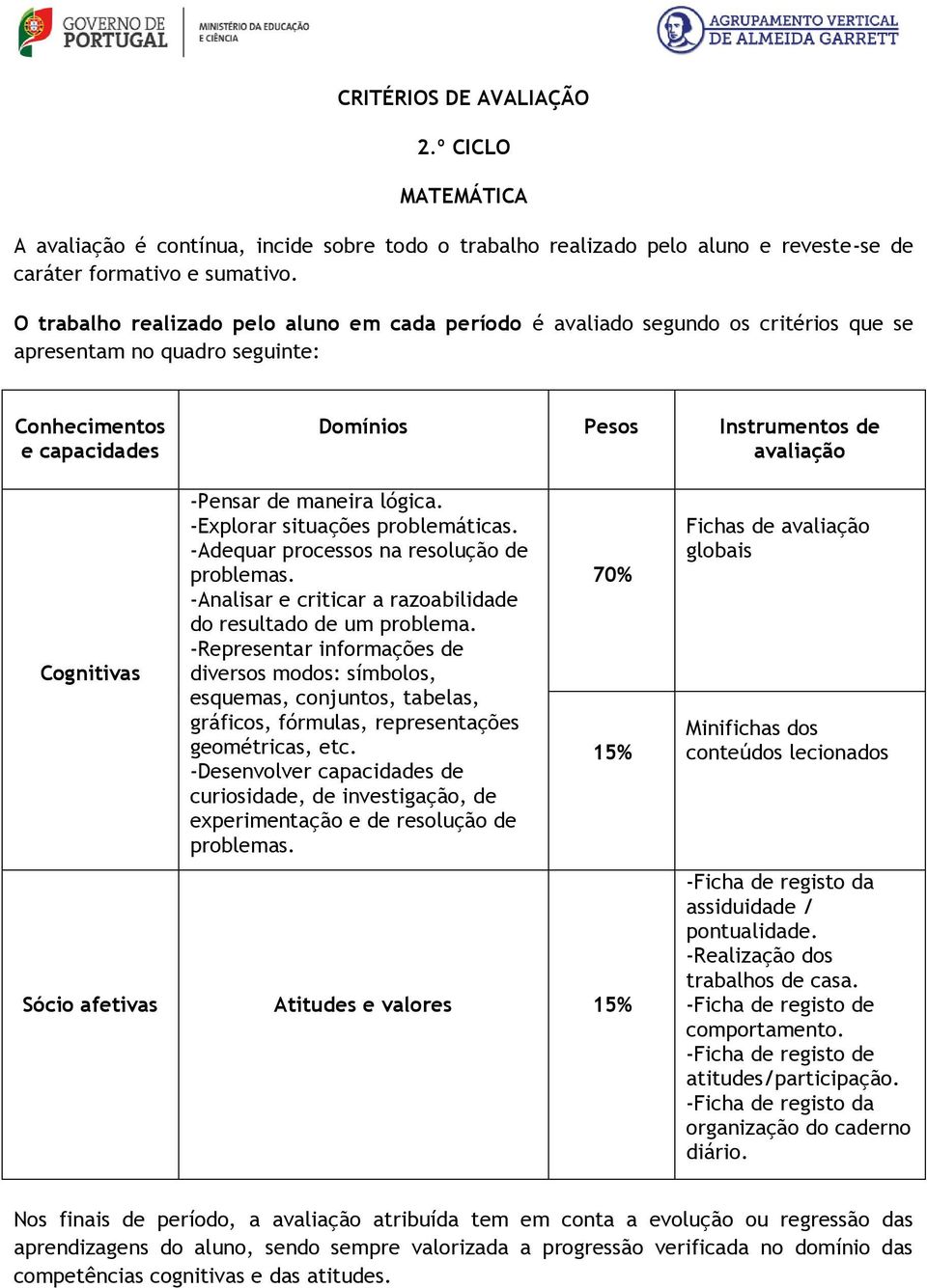 -Pensar de maneira lógica. -Explorar situações problemáticas. -Adequar processos na resolução de problemas. -Analisar e criticar a razoabilidade do resultado de um problema.