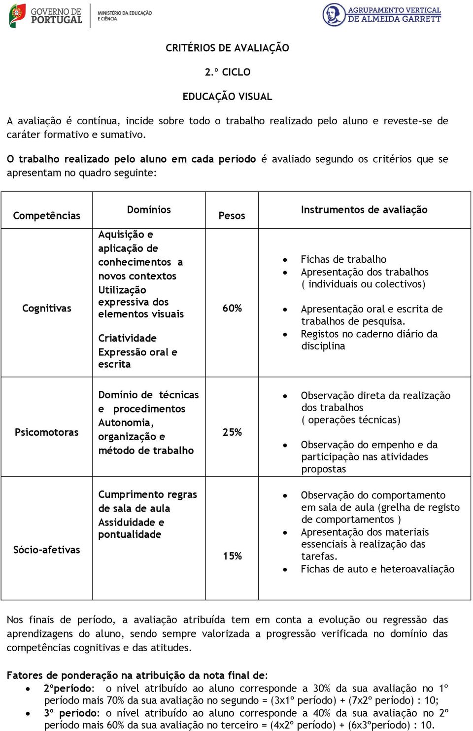 aplicação de conhecimentos a novos contextos Utilização expressiva dos elementos visuais Criatividade Expressão oral e escrita 60% Fichas de trabalho Apresentação dos trabalhos ( individuais ou