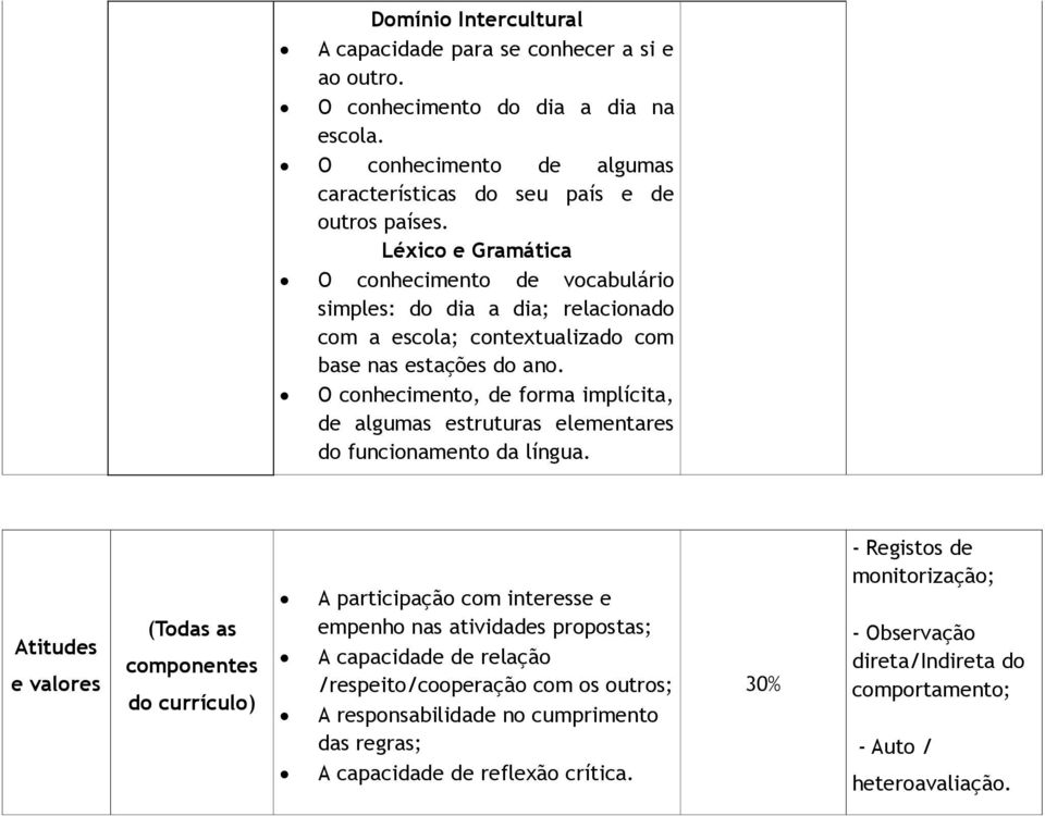 O conhecimento, de forma implícita, de algumas estruturas elementares do funcionamento da língua.