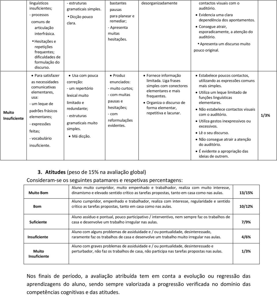 Consegue atrair, esporadicamente, a atenção do auditório. Apresenta um discurso muito pouco original.