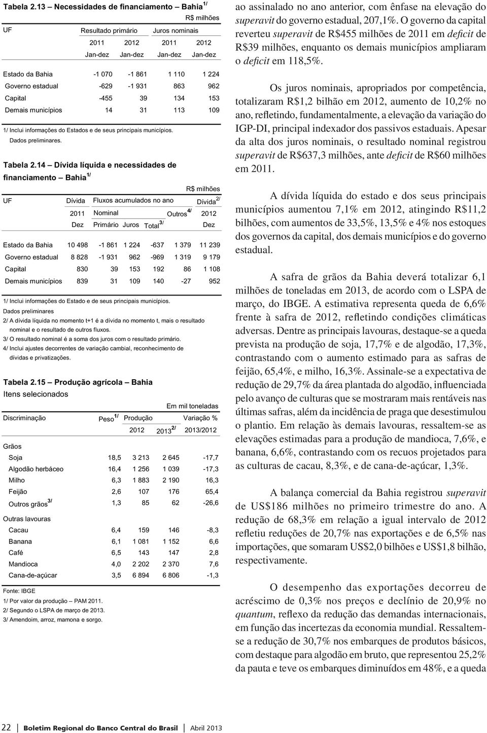 Capital -455 39 134 153 Demais municípios 14 31 113 109 1/ Inclui informações do Estados e de seus principais municípios. Dados preliminares.