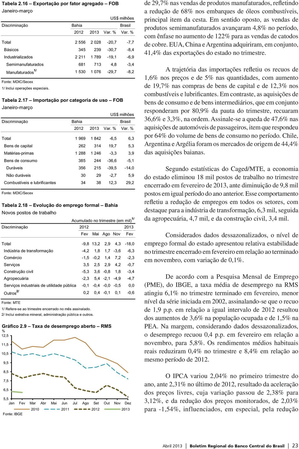 operações especiais. Tabela 2.17 Importação por categoria de uso FOB Janeiro-março US$ milhões Discriminação Bahia Brasil Var. % Var.
