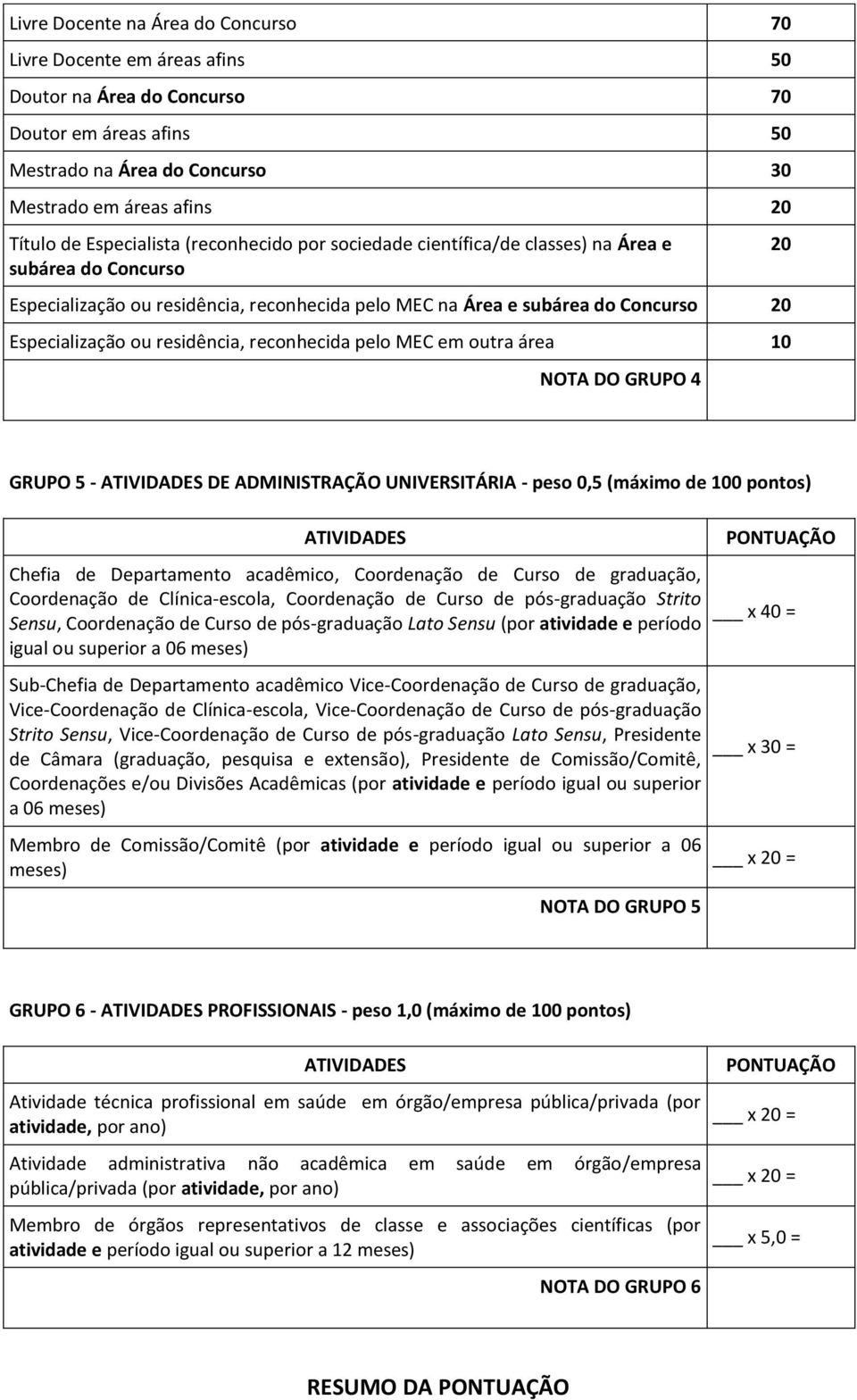 residência, reconhecida pelo MEC em outra área 10 NOTA DO GRUPO 4 20 GRUPO 5 - DE ADMINISTRAÇÃO UNIVERSITÁRIA - peso 0,5 (máximo de 100 pontos) Chefia de Departamento acadêmico, Coordenação de Curso