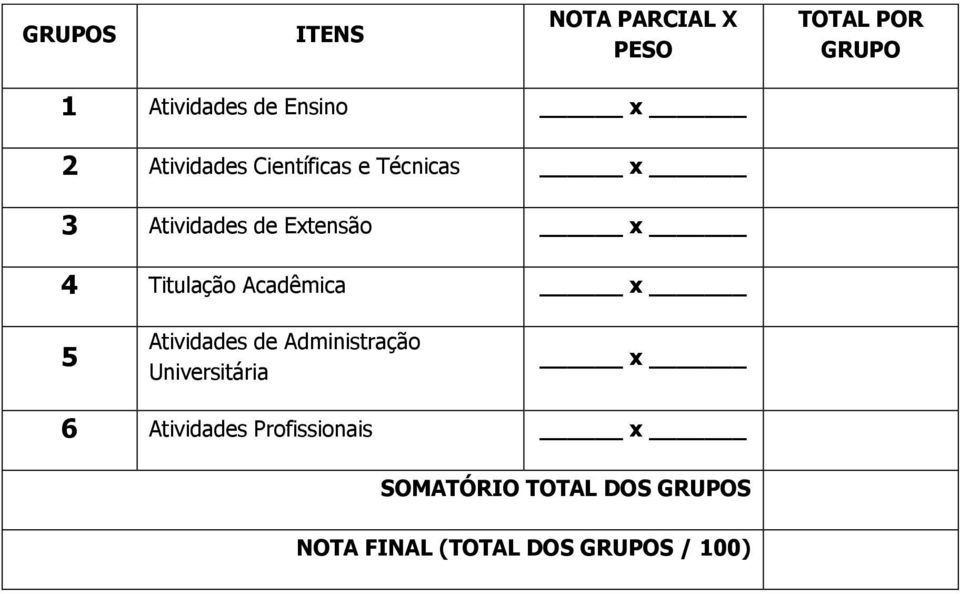 Titulação Acadêmica x 5 Atividades de Administração Universitária x 6