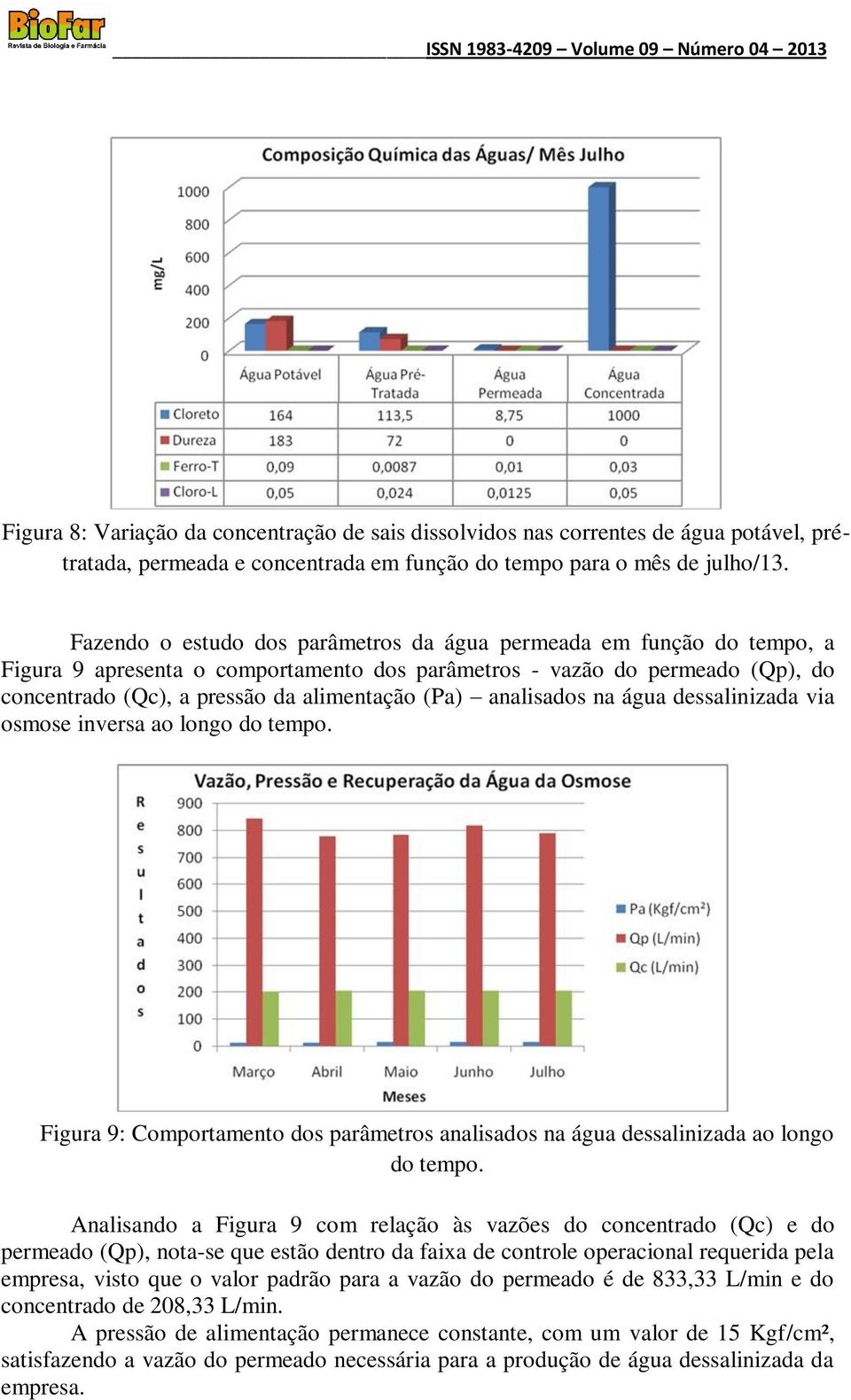 analisados na água dessalinizada via osmose inversa ao longo do tempo. Figura 9: Comportamento dos parâmetros analisados na água dessalinizada ao longo do tempo.