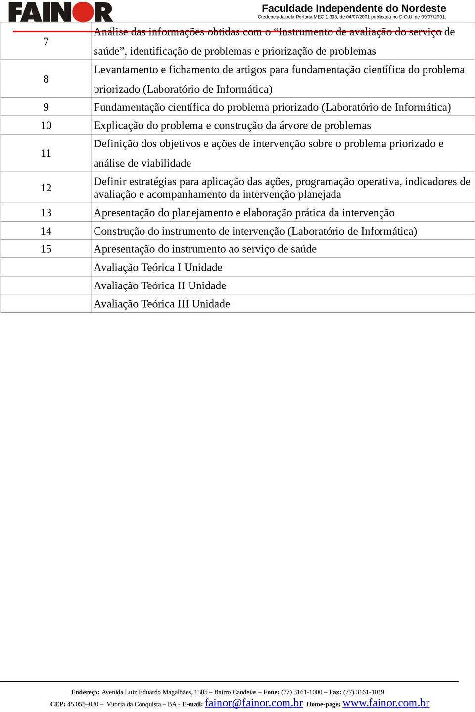 problema e construção da árvore de problemas 11 12 Definição dos objetivos e ações de intervenção sobre o problema priorizado e análise de viabilidade Definir estratégias para aplicação das ações,