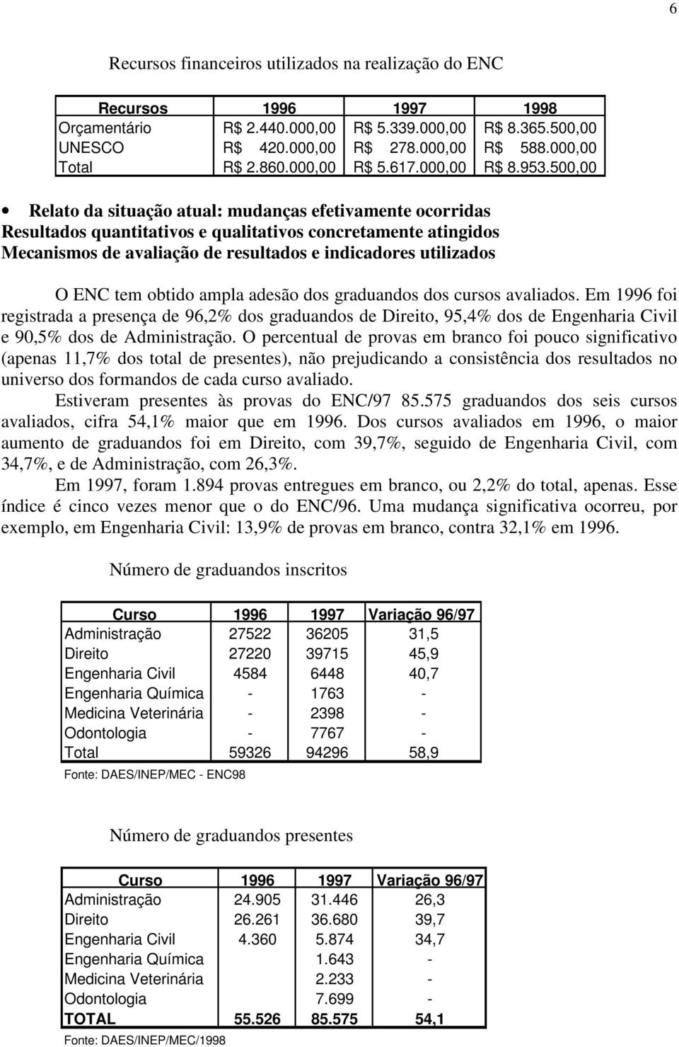 500,00 Relato da situação atual: mudanças efetivamente ocorridas Resultados quantitativos e qualitativos concretamente atingidos Mecanismos de avaliação de resultados e indicadores utilizados O ENC