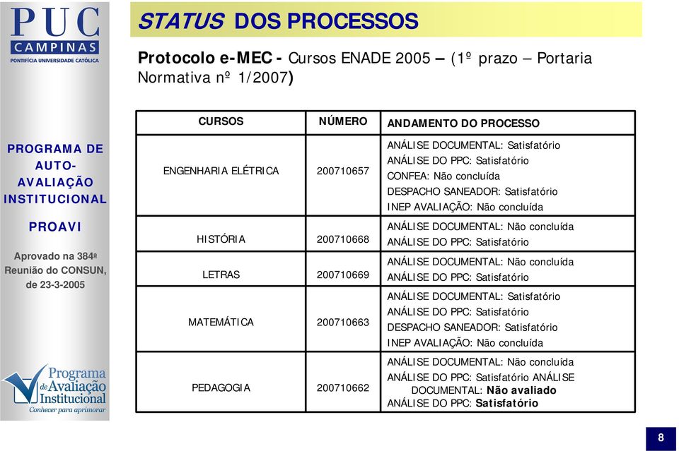 ANÁLISE DOCUMENTAL: Não concluída LETRAS MATEMÁTICA 200710669 200710663 ANÁLISE DOCUMENTAL: Não