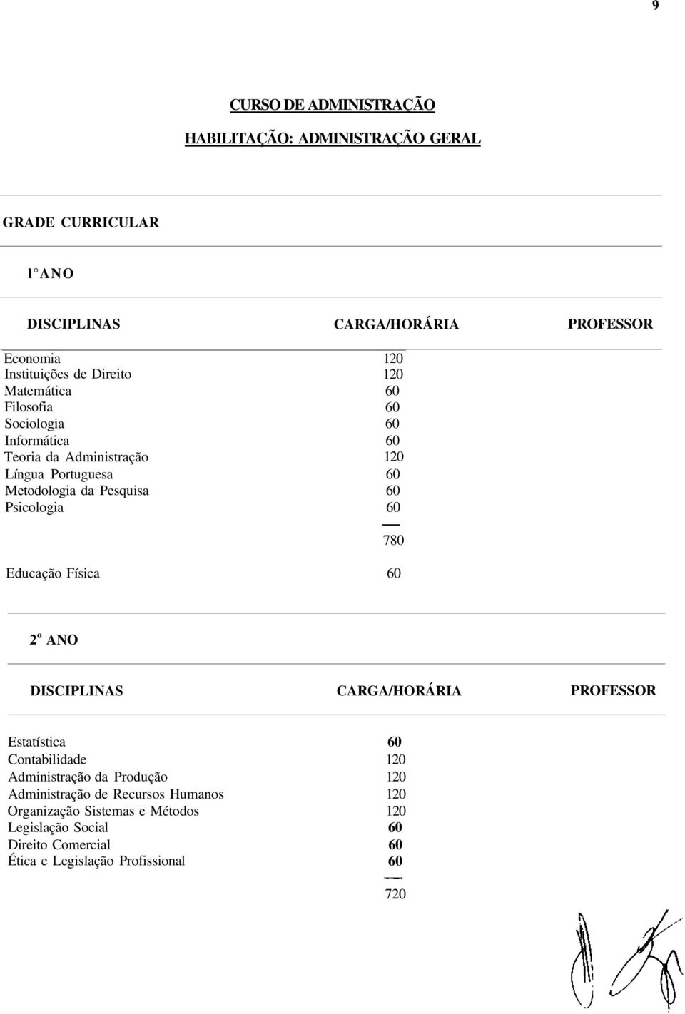 Psicologia 780 Educação Física 2 o ANO CARGA/HORÁRIA PROFESSOR Estatística Contabilidade Administração da Produção